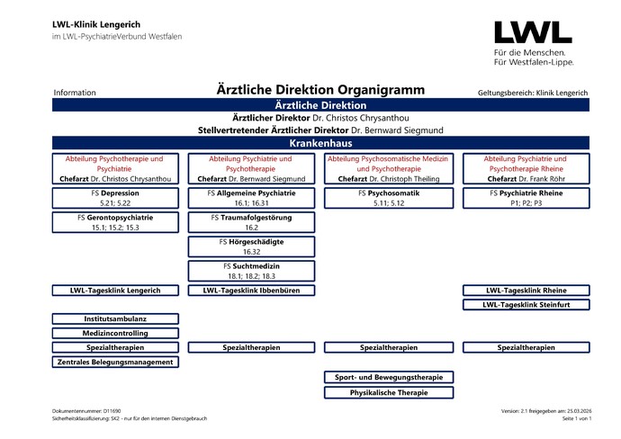 Organigramm der Ärztlichen Direktion