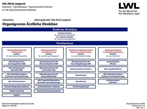 Das Organigramm der Ärztlichen Direktion der LWL-Klinik Lengerich